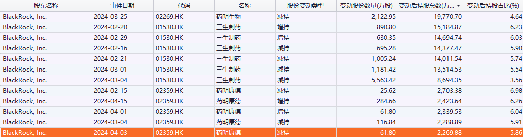 港股恒指一个多月累计涨近13% 外资机构是否已加仓？