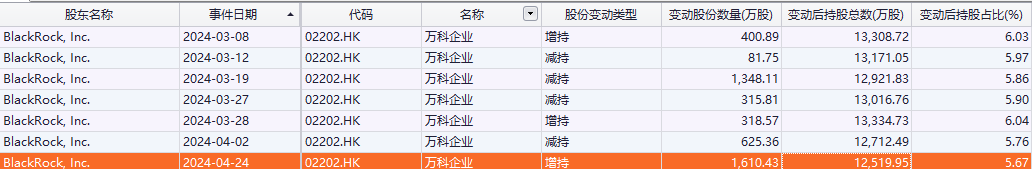 港股恒指一个多月累计涨近13% 外资机构是否已加仓？