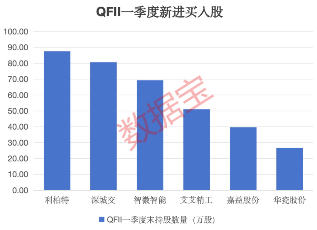 谁有“十倍牛”潜质 中小市值创新高50名单来了！四大特征凸显 这些股获外资新进买入